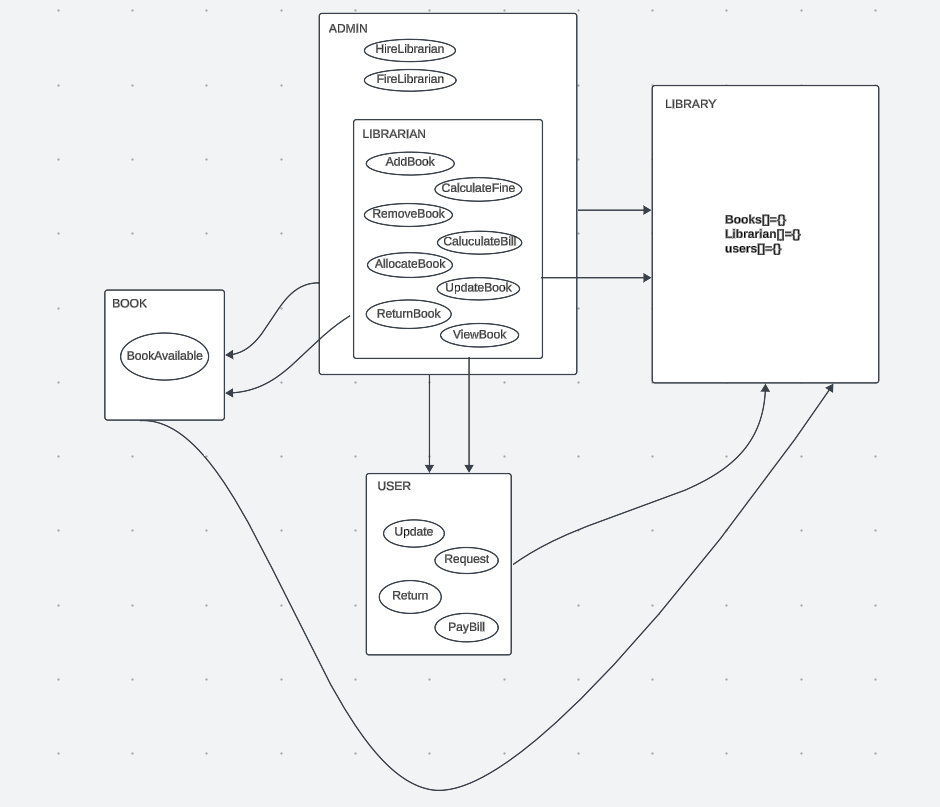 Library Management System